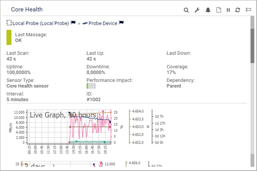 Hover Popup Example: Core Health Sensor Hover Popup Example: Core Health Sensor