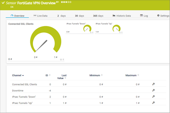 FortiGate VPN Overview Sensor FortiGate VPN Overview Sensor
