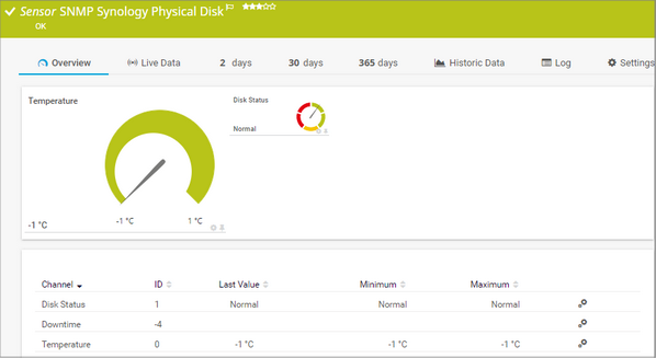 SNMP Synology Physical Disk Sensor SNMP Synology Physical Disk Sensor